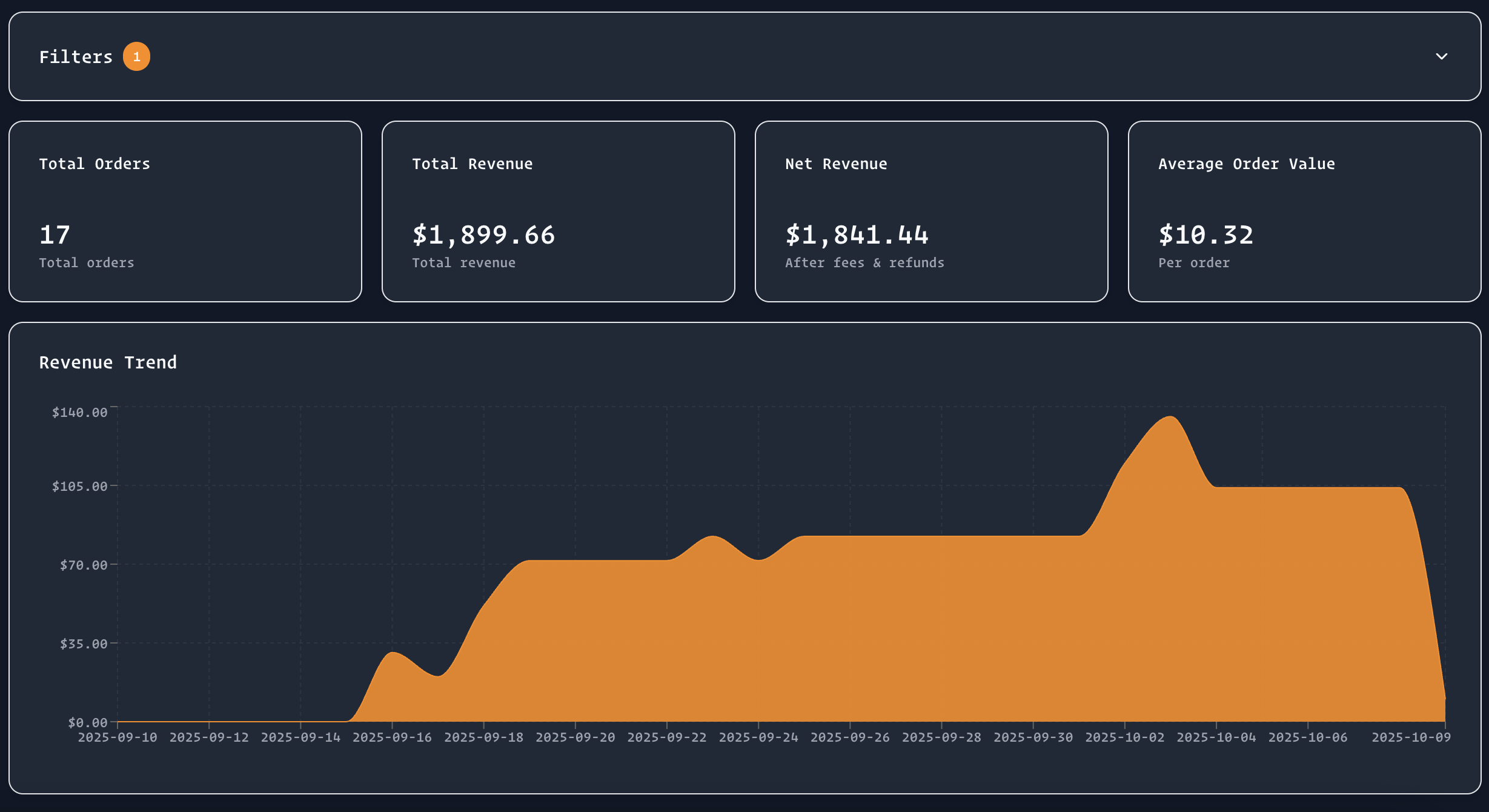 FunnelGen Dashboard - Funnel Builder Interface